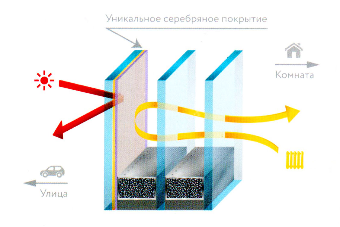 Мультифункциональное стекло