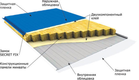 Элементы фасадной панели