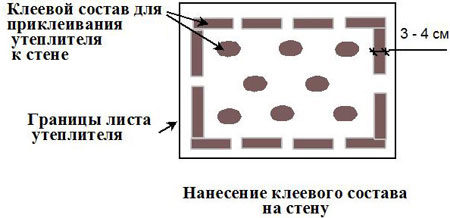 Правильное нанесение клея на утеплитель