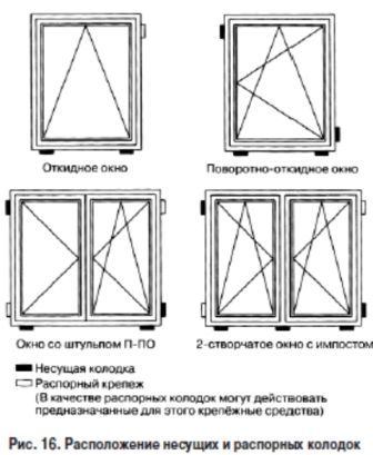 расположение колодок