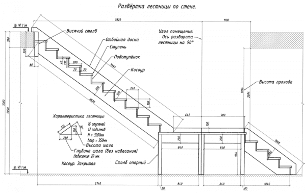Схема лестницы