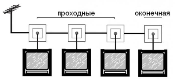 проходная схема подключения антенной розетки