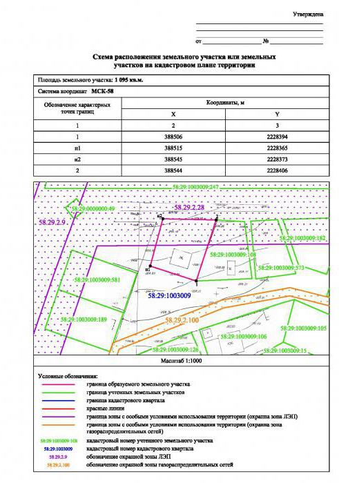 Расположение земельного участка план и схема функциональных зон
