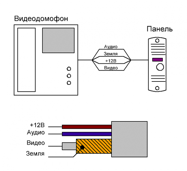 Схема подключения