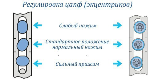 Как отрегулировать пластиковое окно самостоятельно: инструкция, видео, советы