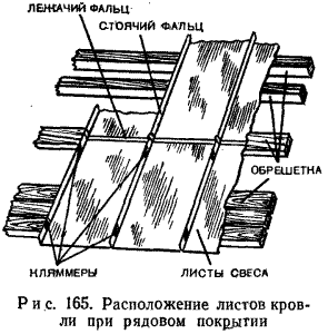 Расположение листов кровли при рядовом покрытии