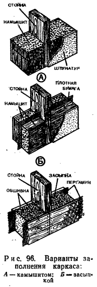 Варианты заполнения каркаса