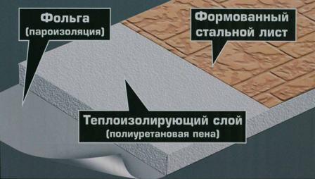 Полиуретановая пена является отличным тепло- и шумоизоляционным материалом