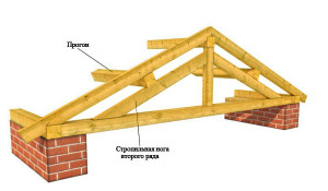 elementi stropilnoj sistemi krishi 3_Элементы стропильной системы крыши рис 3