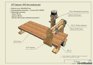 Станок ЧПУ по дереву