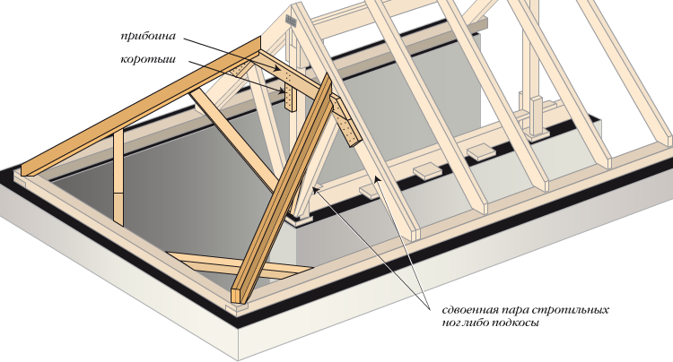 Схематическое изображение четырехскатной полувальмовой крыши