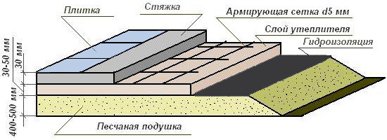  Такие слои присутствуют в конструкции