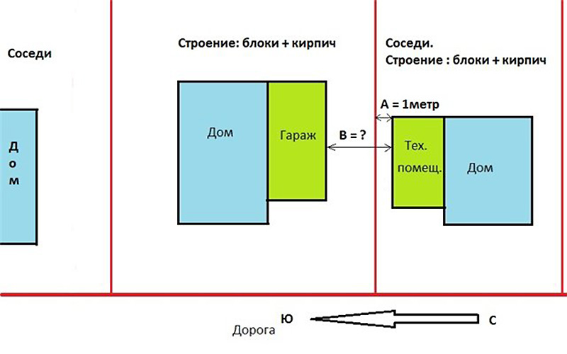 Нормы снип при строительстве в частном секторе