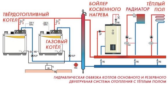 Подключения 