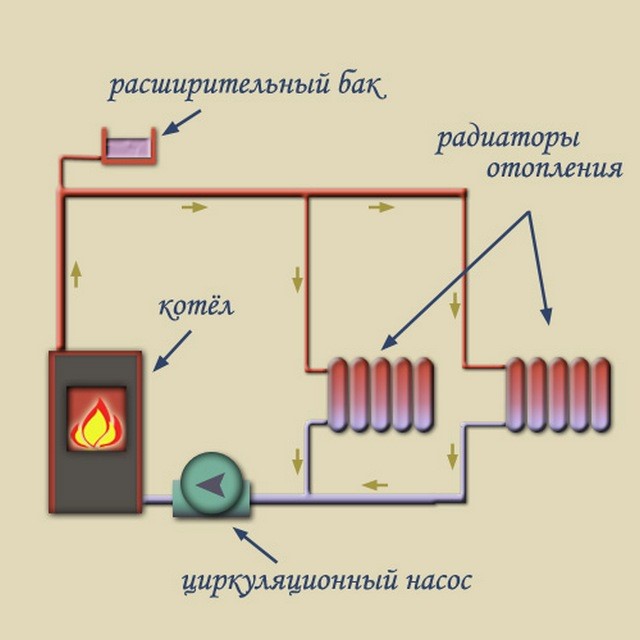 Схема циркуляции теплоносителя