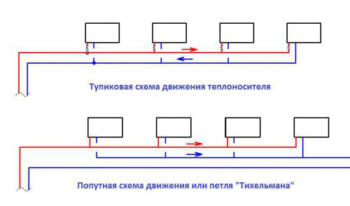 Тупиковая и попутная схема движения теплоносителя