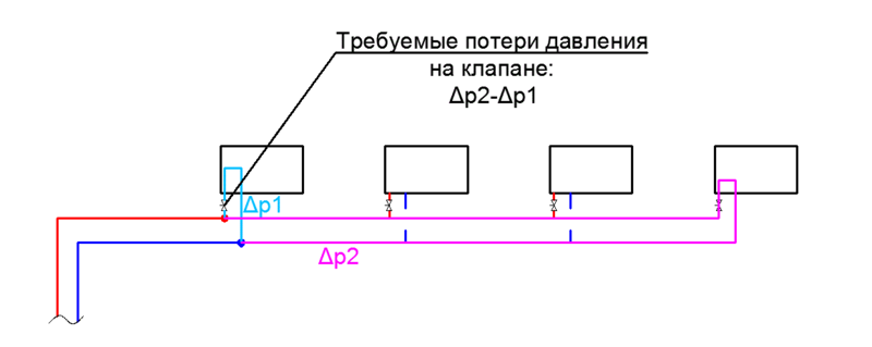 Настройка клапана – схема с тупиковым движением теплоносителя