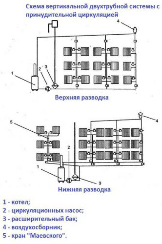 Схема вертикальной двухтрубной системы