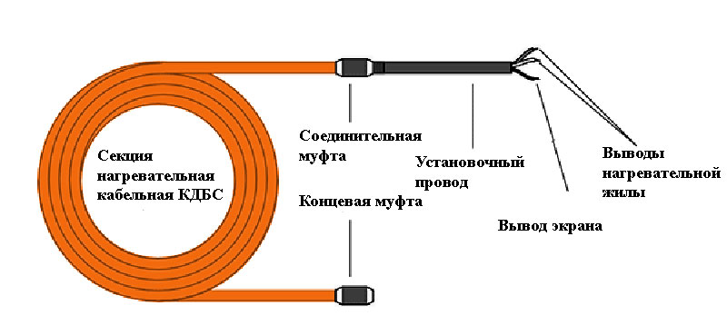 КДБС кабель для прогрева бетона