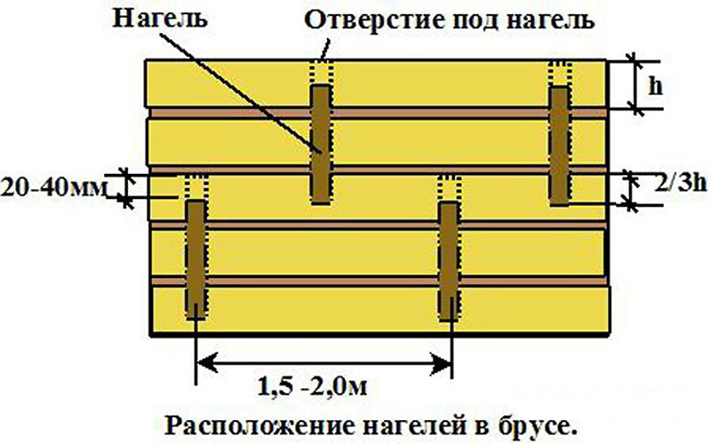 Крепление бруса друг в дргуа