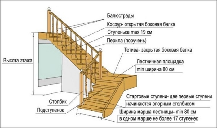 деревянные лестницы в частном доме фото