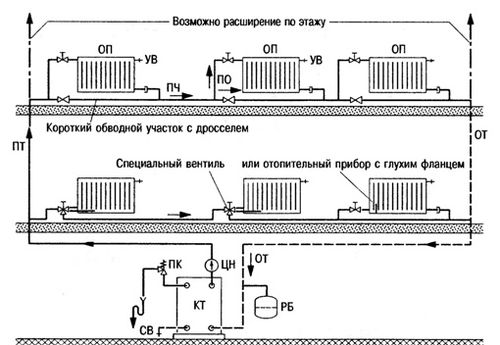 Схема ленинградки