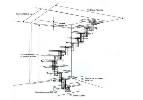 Ширина ступени лестницы норма: размеры в доме по ГОСТ и СНиП, стандартный какой шаг, оптимальный и минимальный