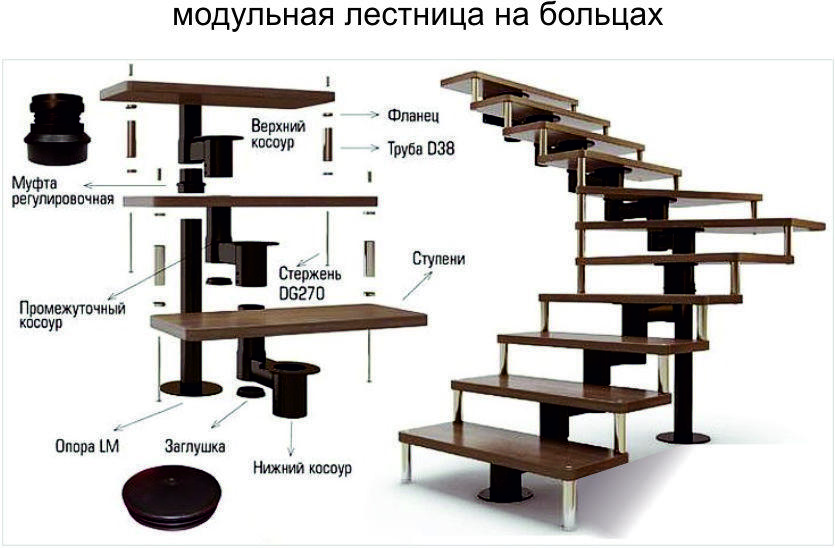 Сборные модули для лестниц могут быть различных конструкций