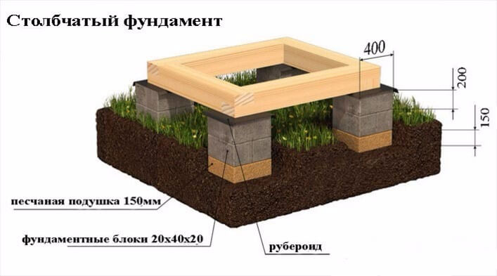 Фундамент из керамзитобетонных блоков