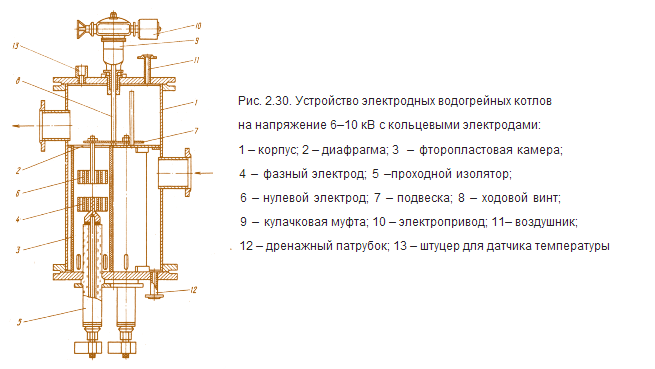 Устройство электродного котла
