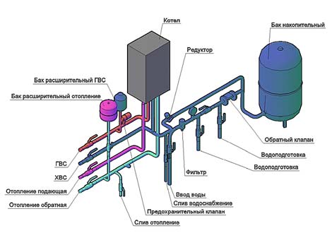 схема подключения двухконтурного газового котла