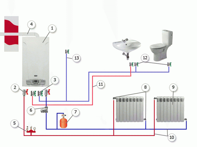 Система отопления в частном доме – простая схема от газового котла 2