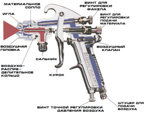 схема краскопульта