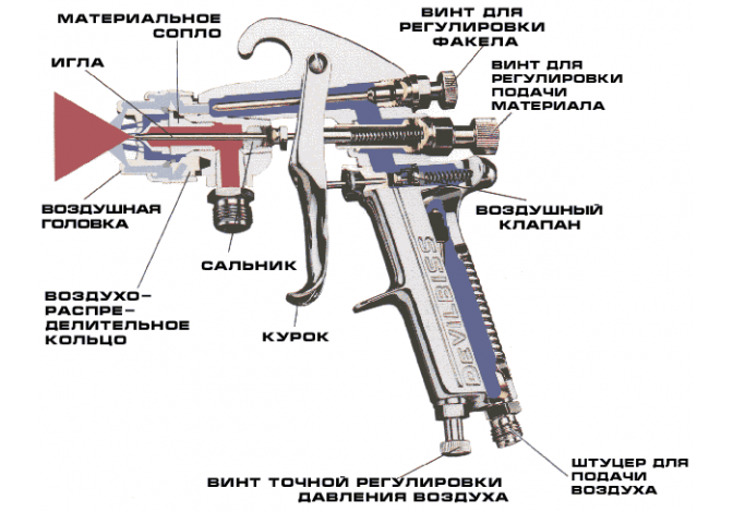 Схема краскопульта 