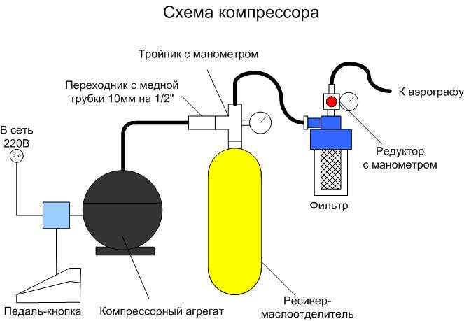 Устройство аппарата