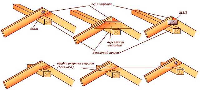 stropilniy-treugolnik-stropilnaya-sistema-dvuskatnoy-kryshi