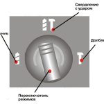 Режимы работы перфоратора