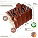 Плюсы пустотелых керамических блоков