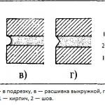 Формы расшивки