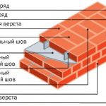 Схема кирпичной кладки