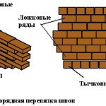 Схема многорядной системы перевязки швов