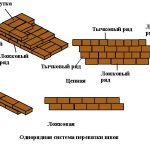 Основные виды однорядной системы перевязки швов: ложковая и цепная