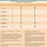 Схема расчета кирпича для строительства