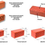 Размеры керамических кирпичей