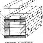 Закладка оконных проемов кирпичом