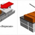 Основные способы кладки кирпича