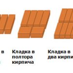 Толщина кирпичной кладки