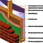 Устройство каркасной стены, облицованной кирпичом