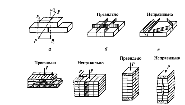 правила резки