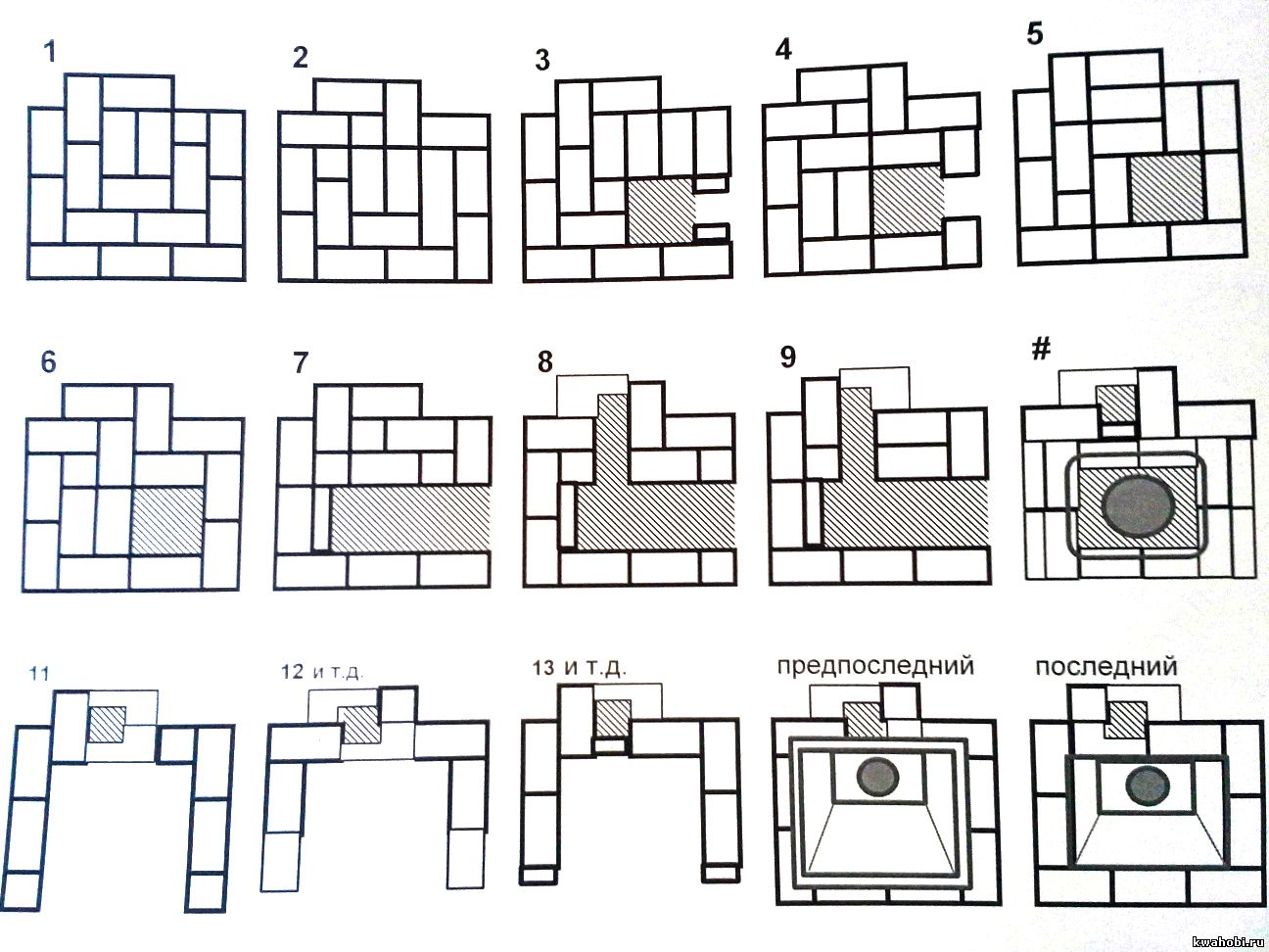 Схема укладки кирпича (порядовка) печи-мангала-коптильни. Чертежи кирпичной печи коптильни.